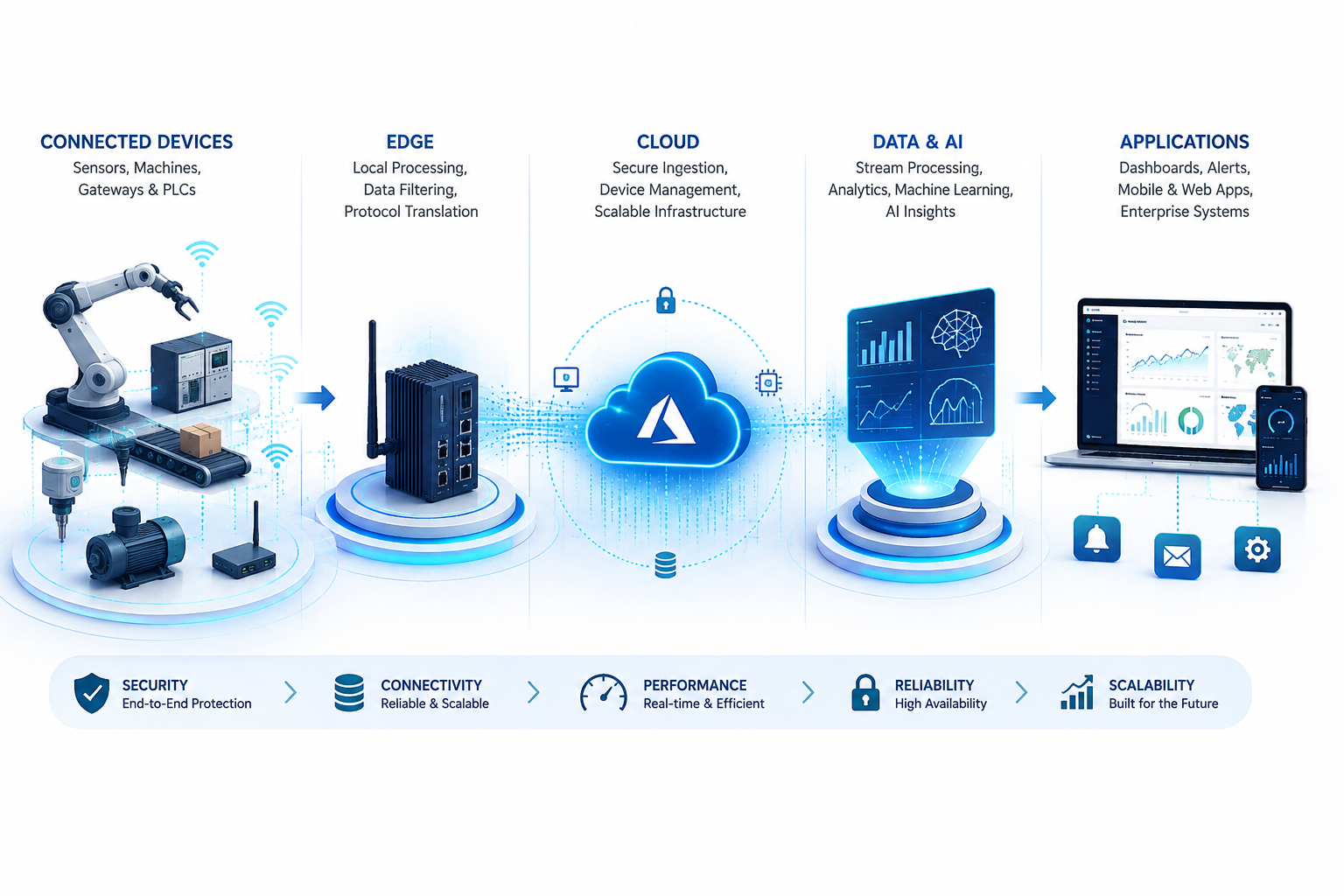 Custom IoT Hero Illustration